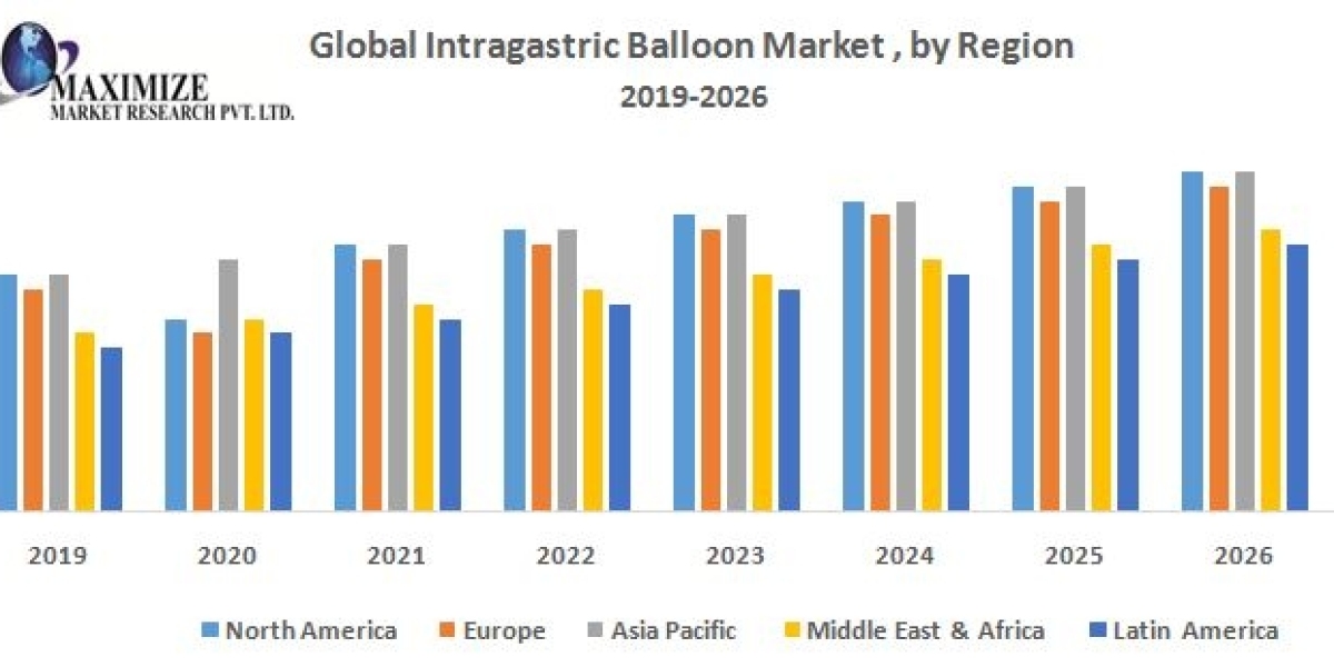 Global Intragastric Balloon Market Analysis of Production, Future Demand, Sales and Consumption Research Report to 2029