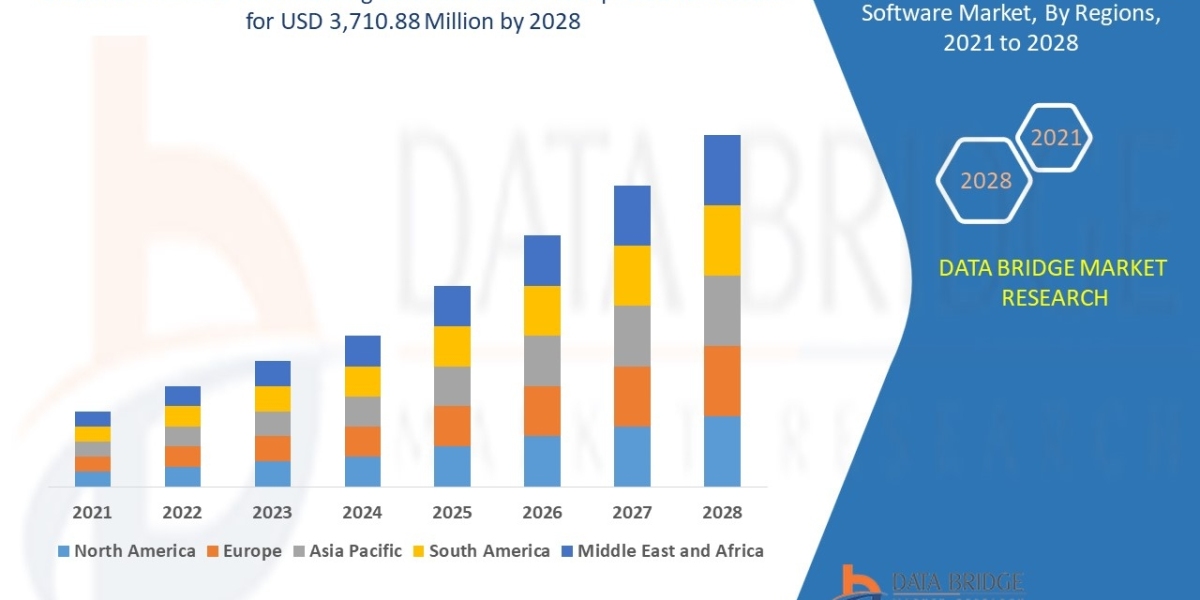 On Premise Time Tracking Software Market Growth, Development Factors and Future Trends by 2029