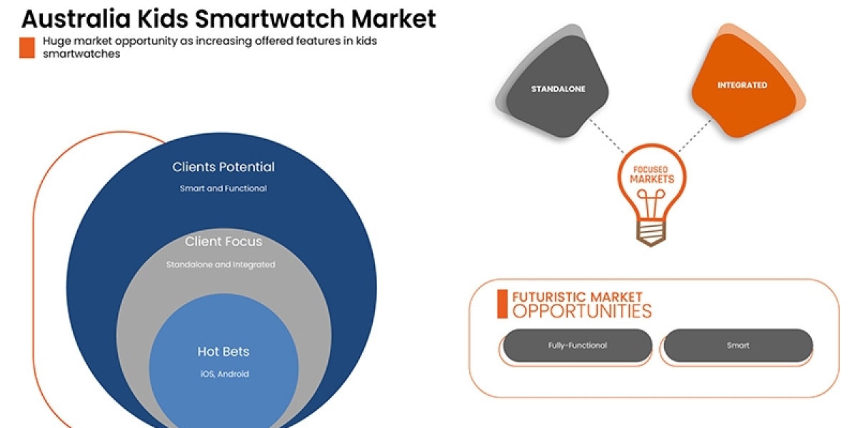 Australia Kids Smartwatch Market - Global Sales, Revenue, Price and Gross Margin Forecast by 2029