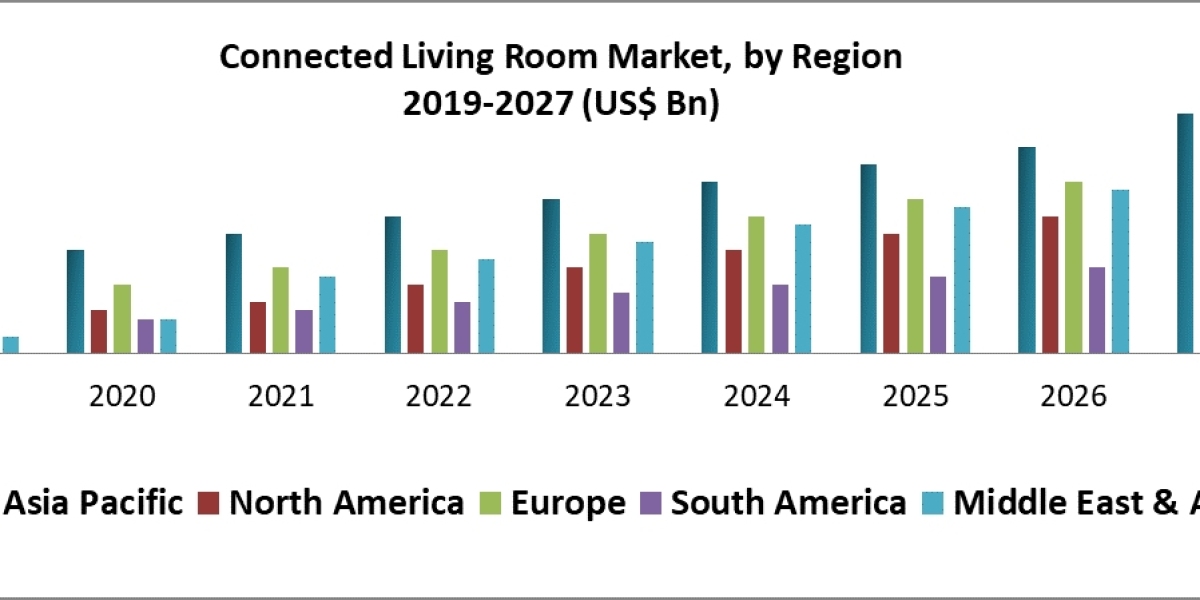 Dynamics of the Connected Living Room Industry: 2019-2027 Overview