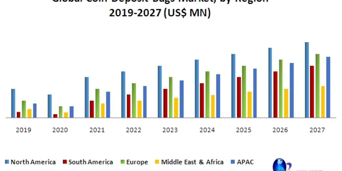 Sustainability and Environmental Considerations in Coin Deposit Bags (2027)