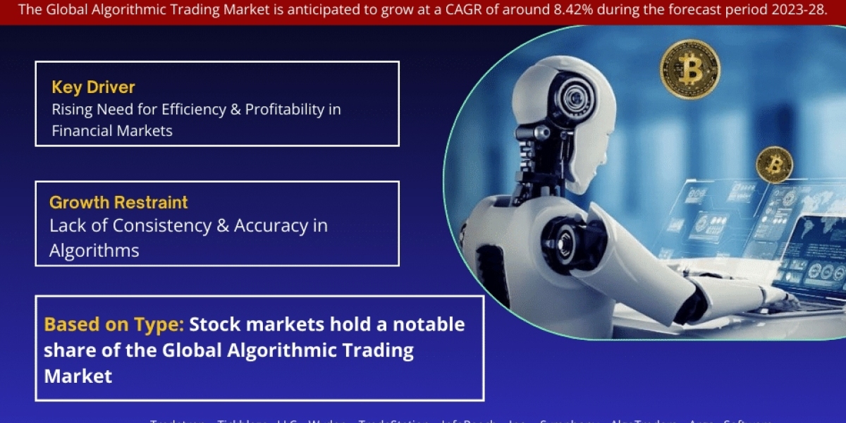 Algorithmic Trading Market Size, Share, Trends, Demand and Forecast 2023-2028