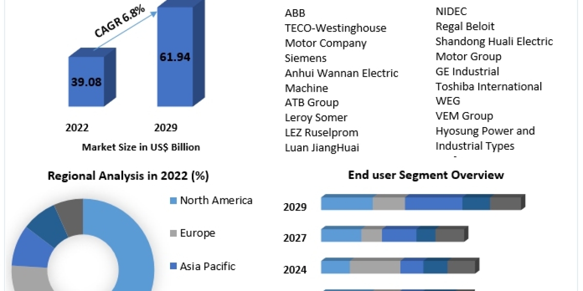 Voltage Resilience: Navigating the Low Voltage Motors Market