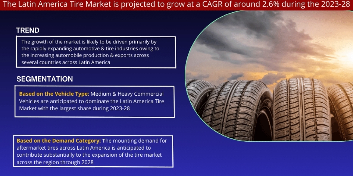 Latin America Tire Market Size, Business Opportunity and Future Demand by 2028 | MarkNtel