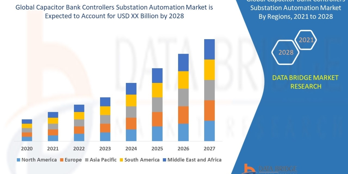 Capacitor Bank Controllers Substation Automation Market 2029: Trends, Growth, Types and Applications