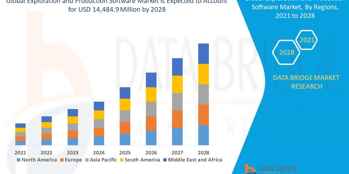 Exploration and Production Software Market Trends, Share, Opportunities And Forecast by 2029