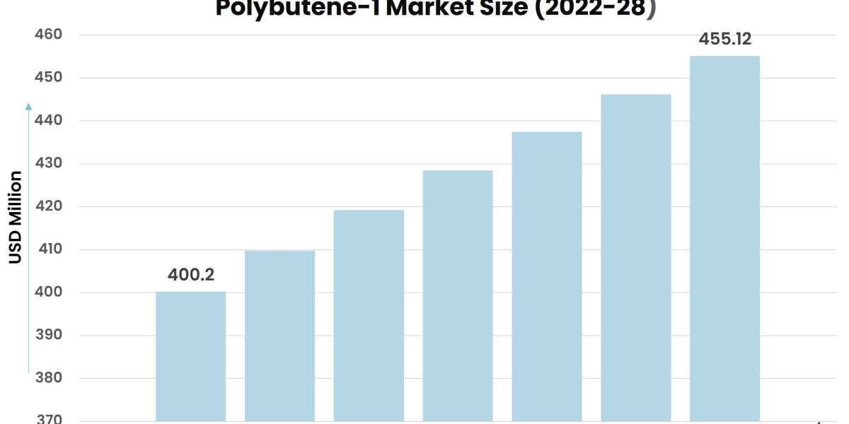 Unraveling the Versatility of Polybutene-1 (PB-1): Applications and Advantages