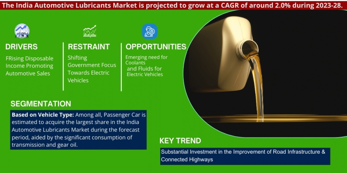 India Automotive Lubricants Market Analysis, Price Trend, Industry Overview and Report 2023-2028