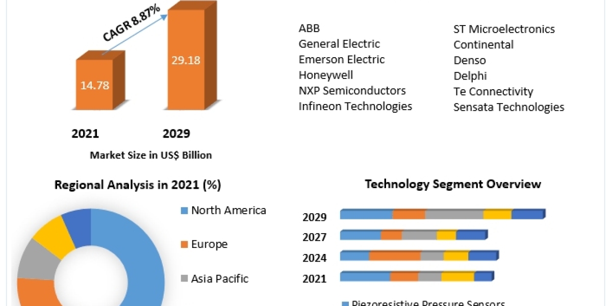 Pressure Sensors: The Essential Ingredient for a Safer and More Efficient Future