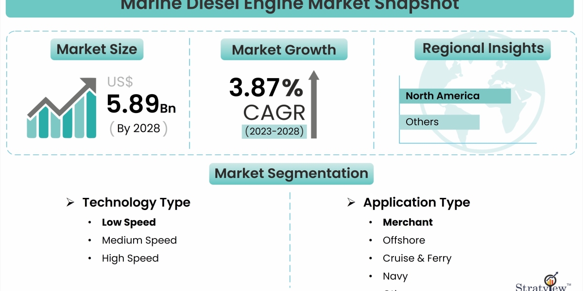 Powering the Future: Sustainable Solutions in Marine Diesel Engines