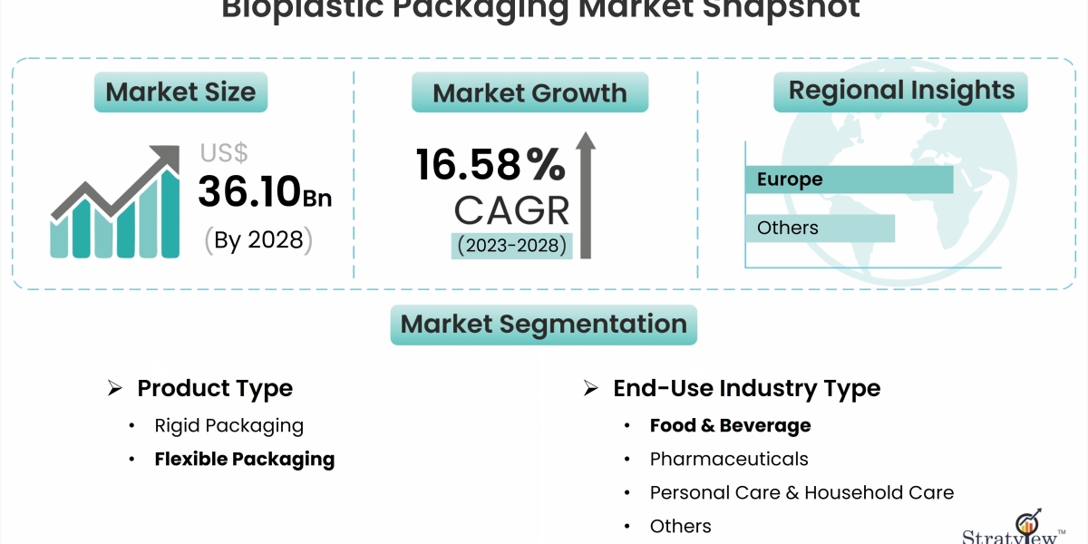 The Environmental Impact of Bioplastic Packaging: A Comprehensive Analysis