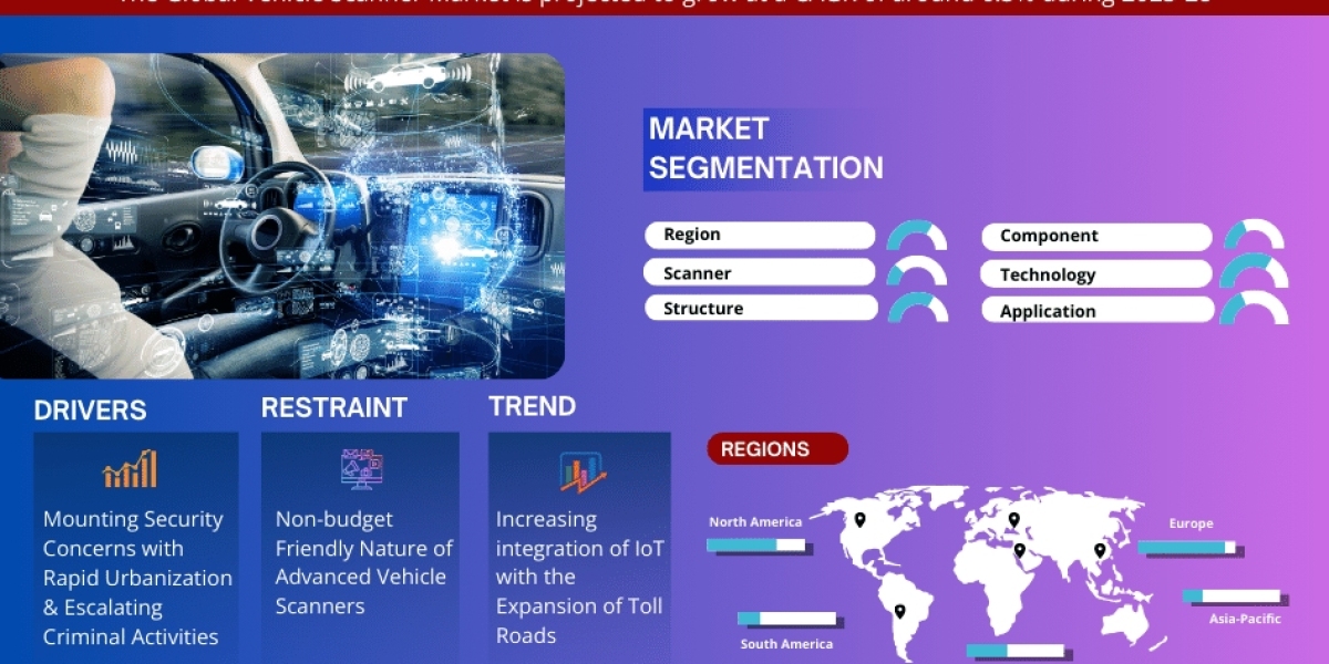 Vehicle Scanner Market Size, Industry Trends and Growth Report 2023-2028