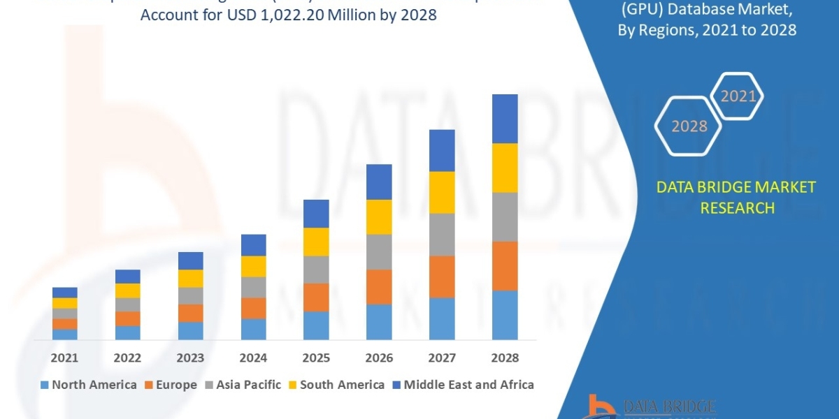 Graphics Processing Units Database Market Trends, Share, Growth, Opportunities And Forecast by 2029