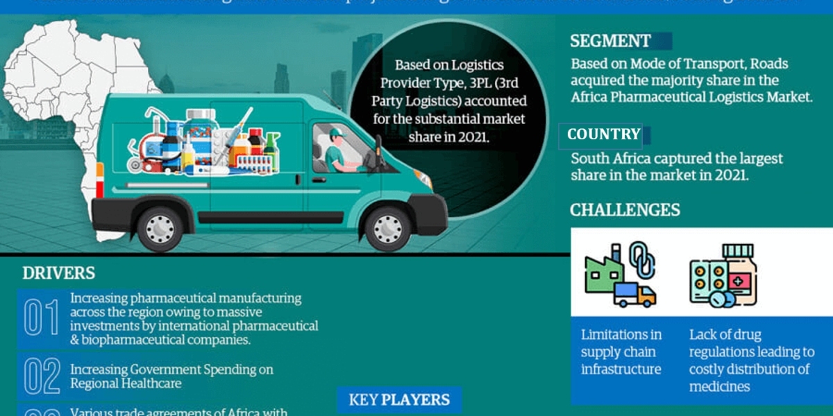 Africa Pharmaceutical Logistics Market Analysis Share, Trends, Challenges, and Growth Opportunities in 2022-2027