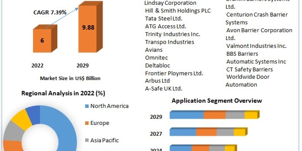 Size, Revenue, Future Plans and Growth, Trends Forecast 2029