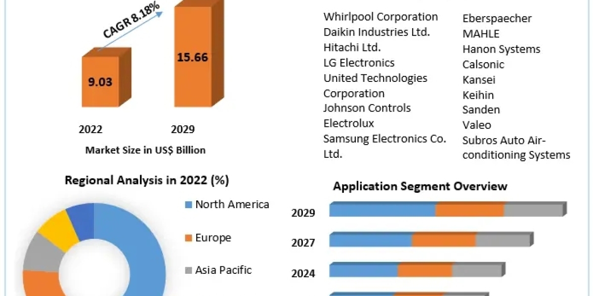 Ductless HVAC System Market by Product Type, Sampling Method, Component, Application, End-user, and Region - Global Fore