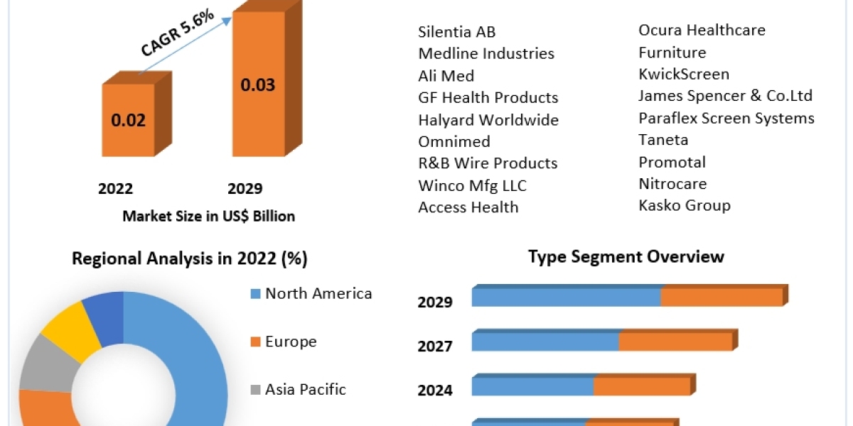 Hospital Privacy Screen Future Forecast Analysis Report And Growing Demand 2029