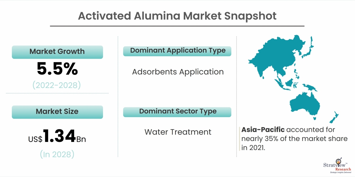 Activated Alumina: Unearthing its Key Industrial Applications