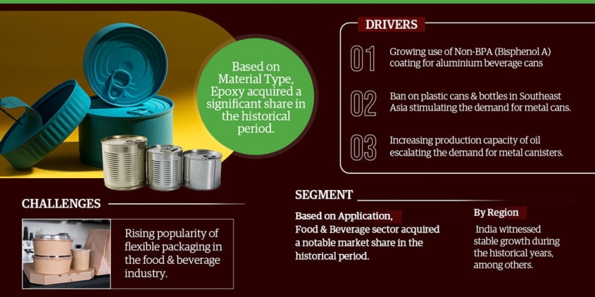 Forecasting the Southeast Asia & Indian Subcontinent Can Coatings Market:  Size, Trends, Growth, and Top Companies B