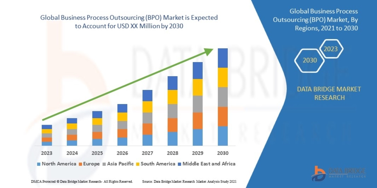 Business Process Outsourcing (BPO) Market Growth, Detailed Analysis And Forecast by 2029