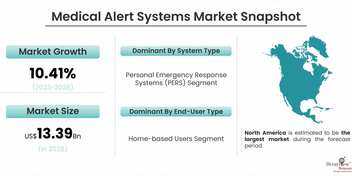 Smart Home Integration: The Future of Medical Alert Systems