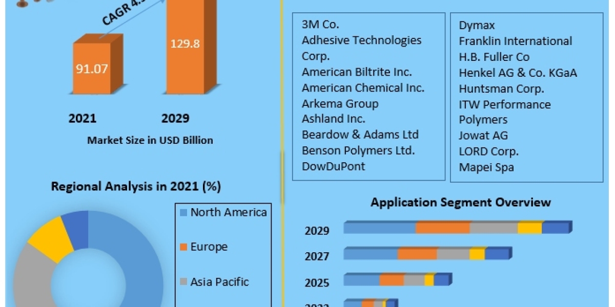 Innovations in Bonding: Trends in Adhesives and Sealants