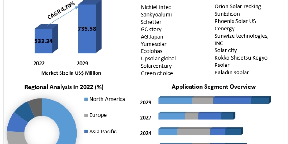 SolarPark Canopies: Shading Cars, Powering Tomorrow