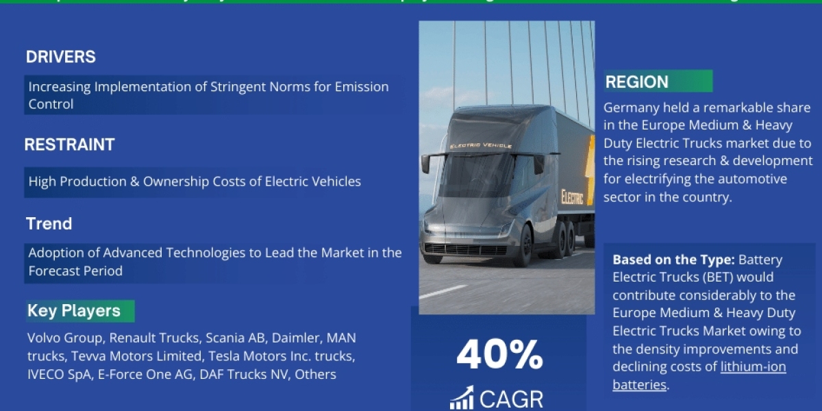 Europe Medium & Heavy Duty Electric Trucks Market Trends, Size, Share and Industry Report 2023-2028