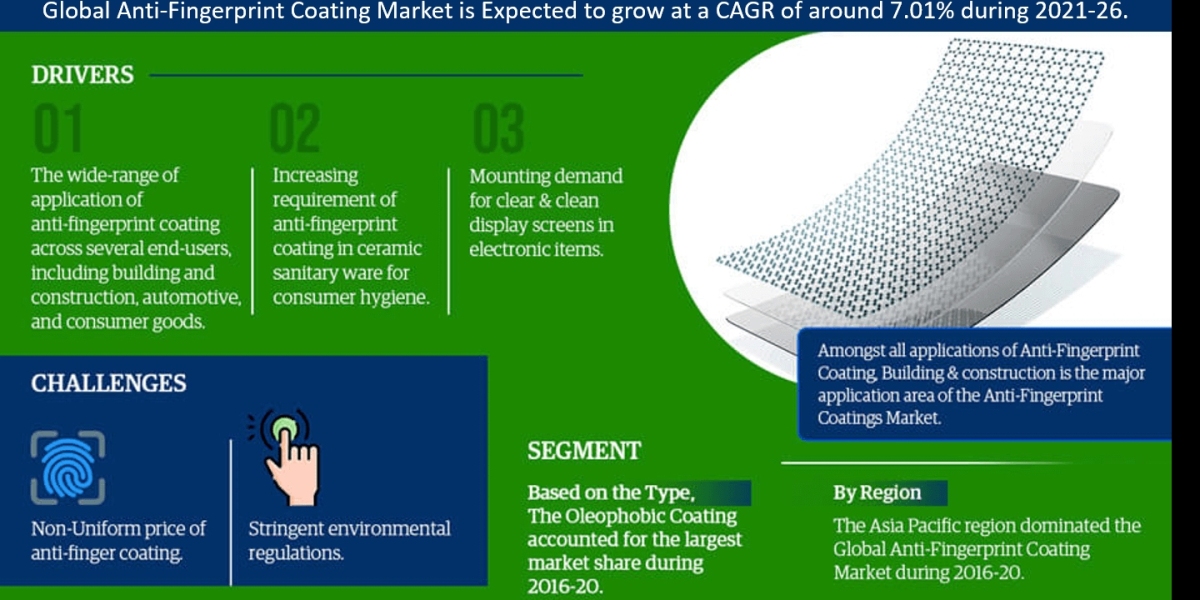 Anti Fingerprint Coatings Market Trends, Size, Share and Industry Report 2021-2026