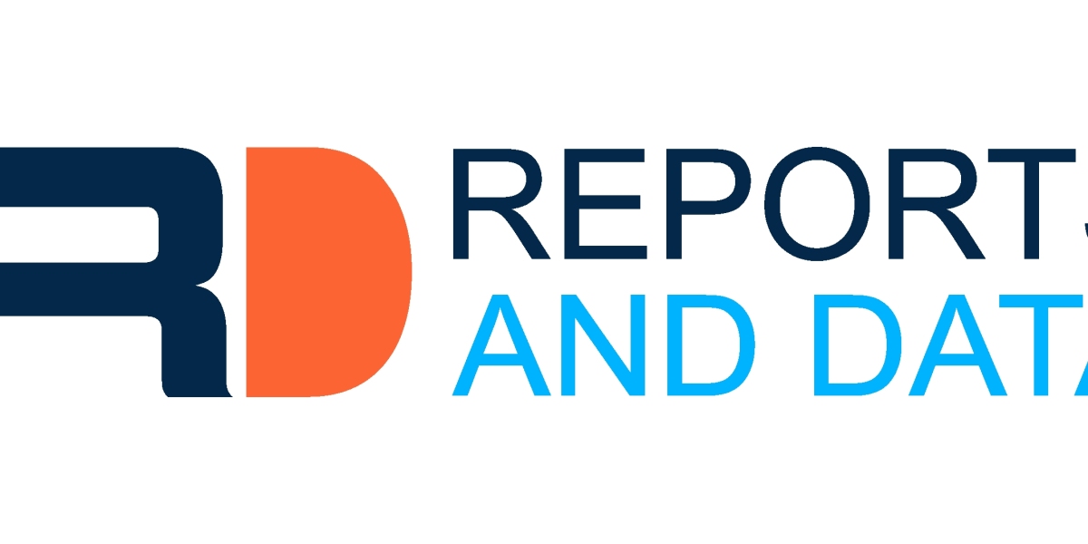 Polyisobutylene Market Dynamics, Major Players, Analysis and Forecast by 2028