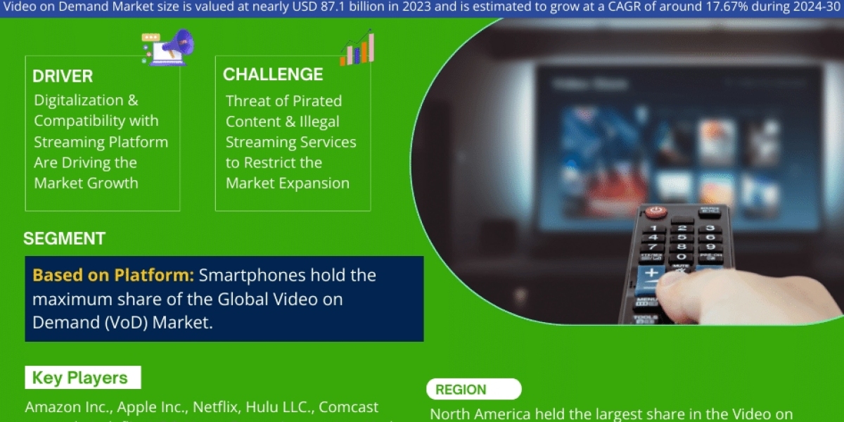 Latest Report Video on Demand Market 2028, Industry Demand, Trends, Challenges, and Investment Opportunity