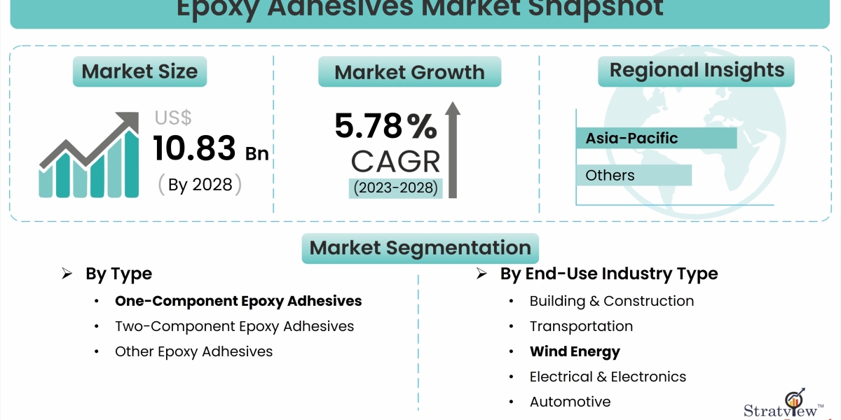 Epoxy Adhesives Revolution: Innovations Driving Market Dynamics