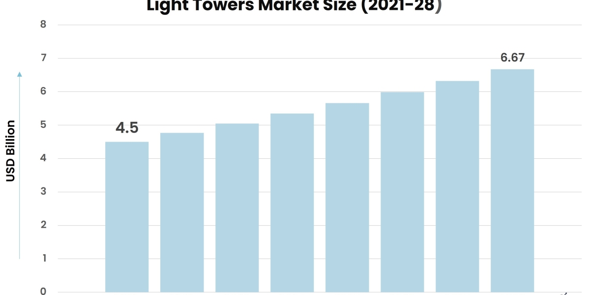 Illuminating the Future: Trends in the Light Towers Market