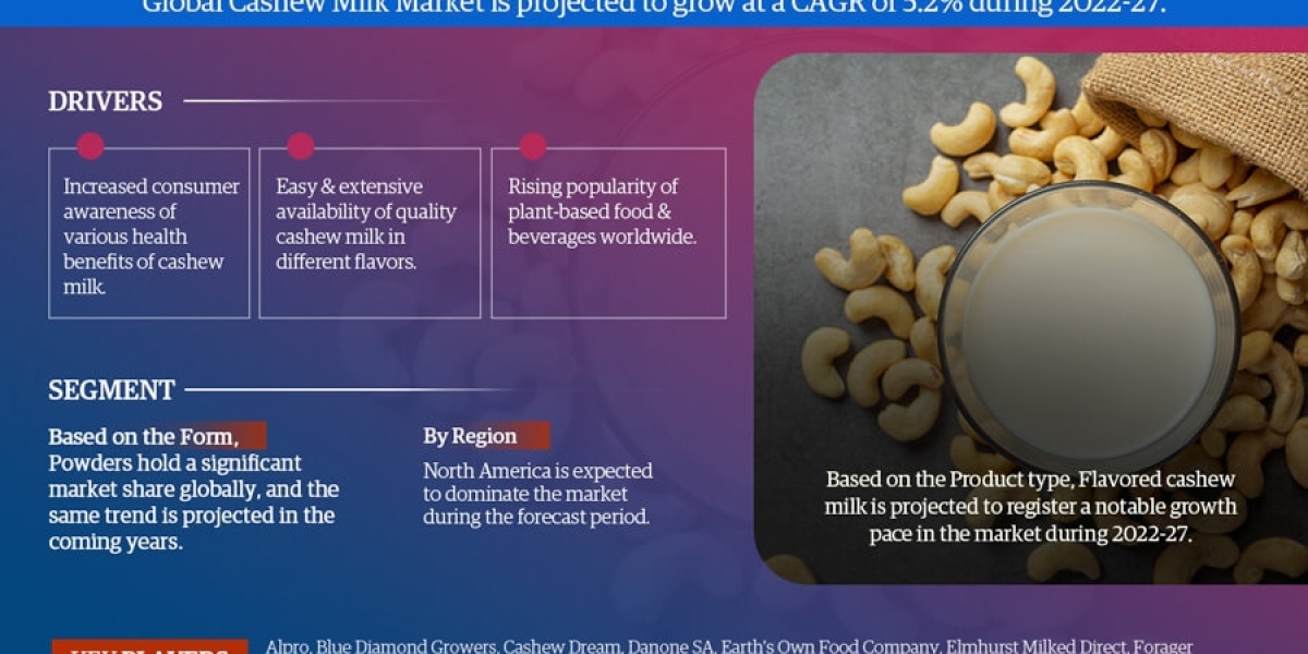 Cashew Milk Market Trends, Size, Share and Industry Report 2022-2027