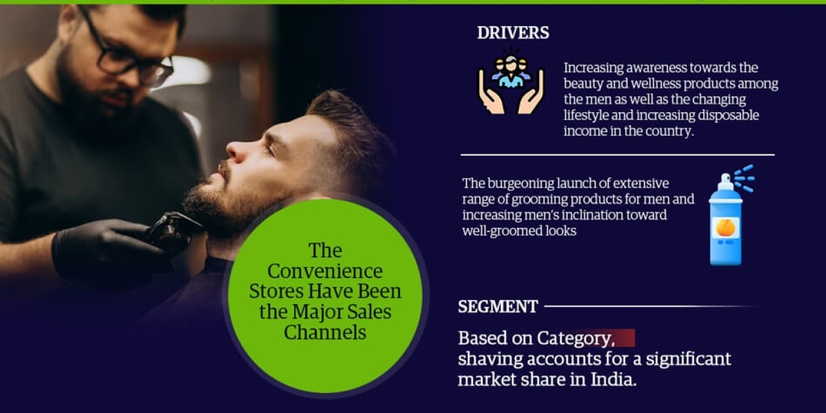 India Men’s Grooming Market Share, and Size, and Growth | Latest Analysis 2023-2028