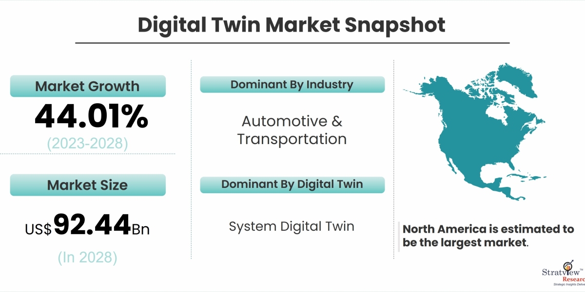 Digital Twins in Aerospace: Redefining Aircraft Design and Maintenance