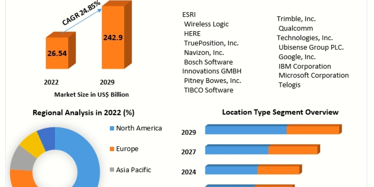 Location of Things Market Size Outlook, Estimates & Trend Analysis 2029