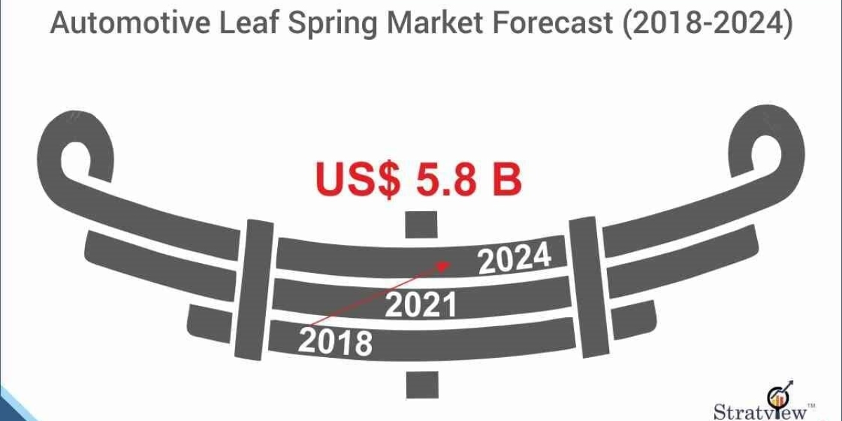 Under the Hood: The Impact of Advanced Leaf Spring Technologies on Vehicle Performance