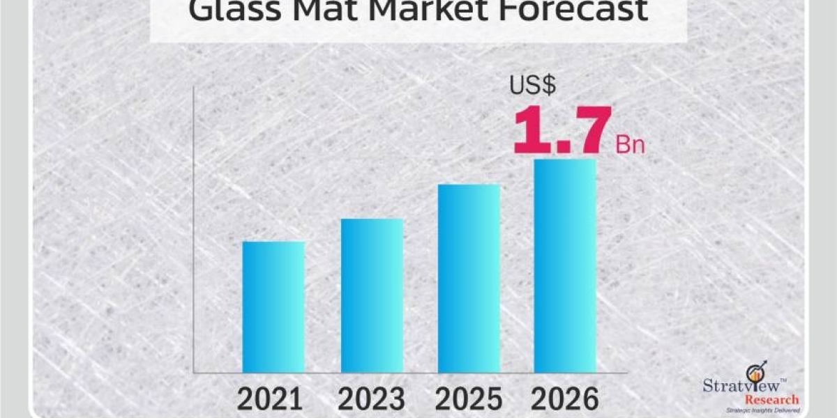 "Thermal Insulation and Glass Mat: Enhancing Energy Efficiency"