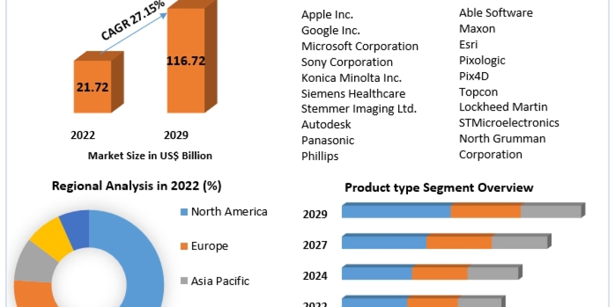 3D Imaging Market Future Forecast Analysis Report And Growing Demand 2029