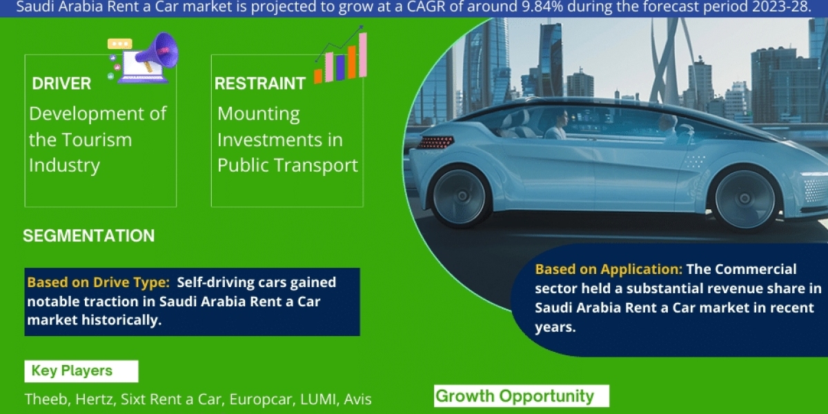 Saudi Arabia Rent a Car Market Trends, Size, Share and Industry Report 2023-2028