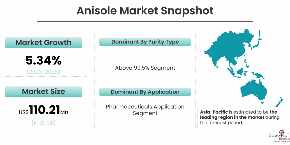 Breaking Down the Chemistry: Understanding the Composition of Anisole in Market Context