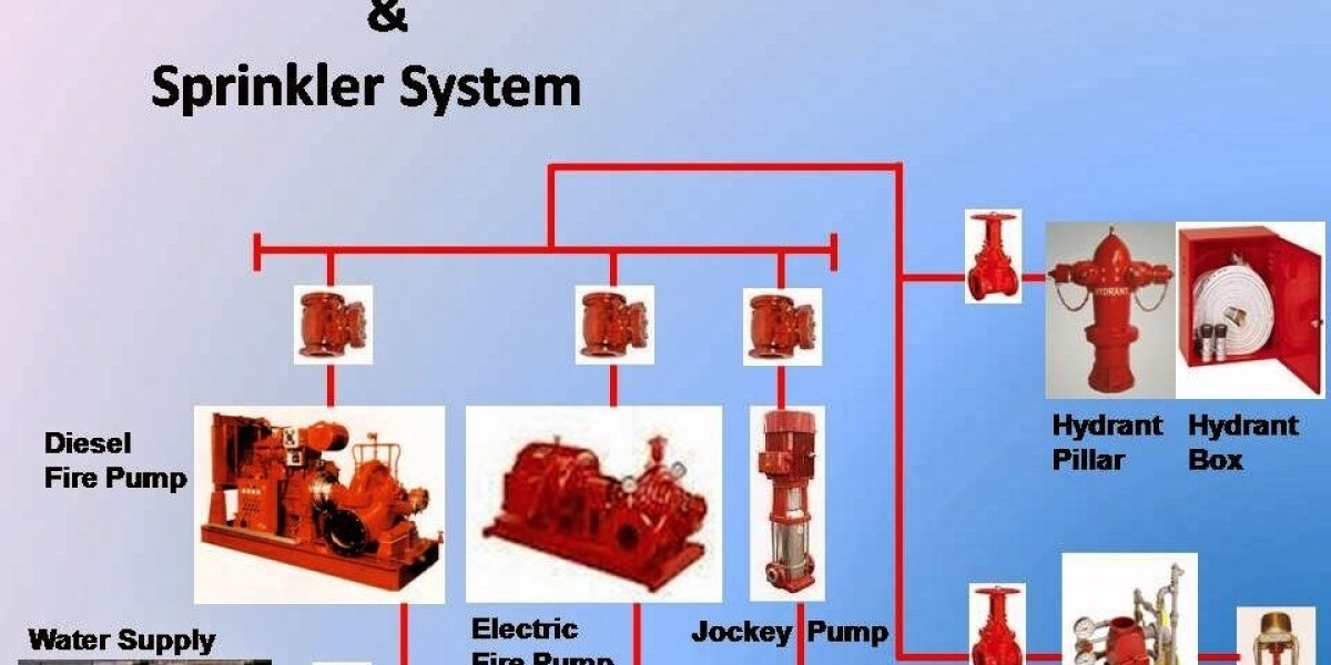 Assessing the Fire Hydrant System Market's Value: US$ 4,614.8 Million by 2033