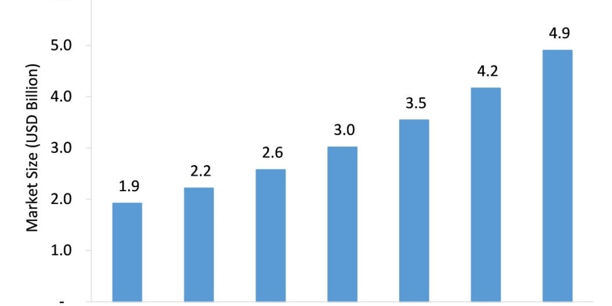 wireless charging IC Market Size, Emerging Trends, Forecasts, and Analysis 2021-2026