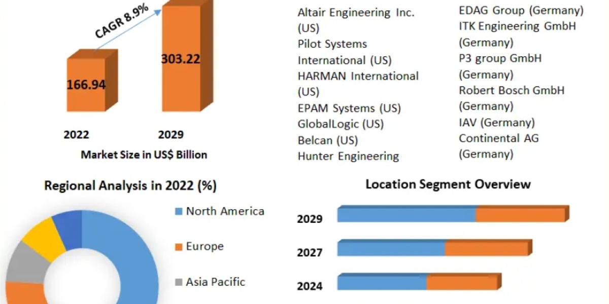 Synthetic Biology Market Analysis, Size, Share, Growth, Trends and Forecast 2029