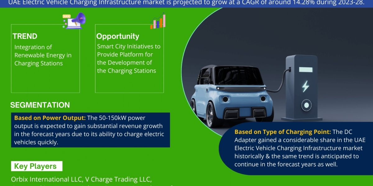 UAE Electric Vehicle Charging Infrastructure Market Trends, Size, Share and Industry Report 2023-2028