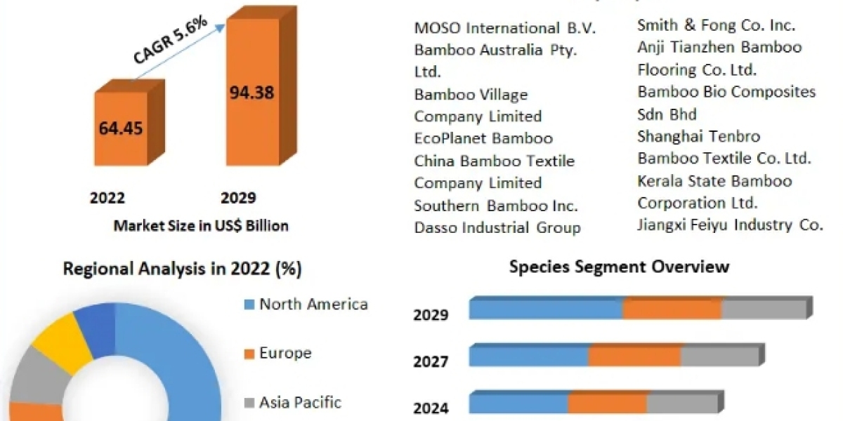 Bamboos Market Generate Massive Revenue in Upcoming Future 2029