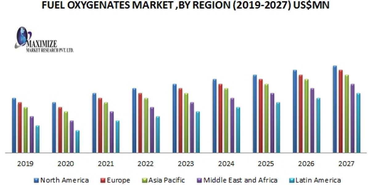 Market Insights: Fuel Oxygenates from 2023 to 2029