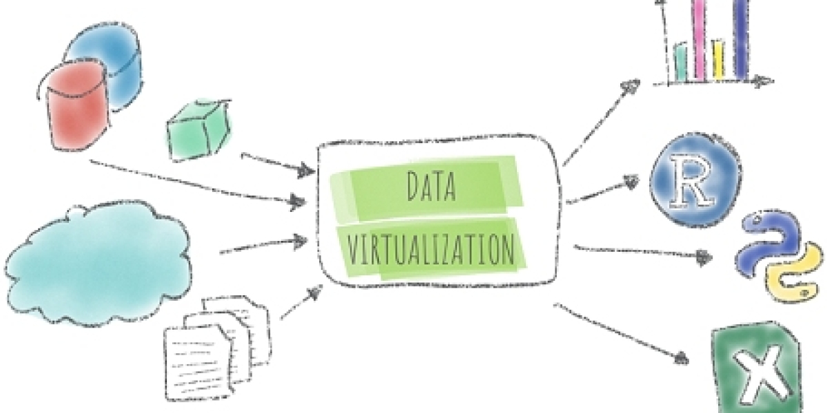 Data Virtualization Market Expected to Secure Notable Revenue Share during 2023-2032