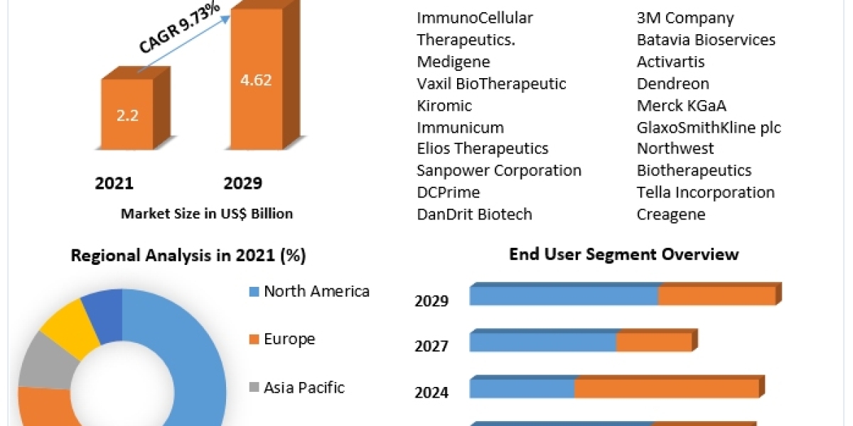 Automotive Interior Market Global Share, Segmentation, Analysis, Future Plans and Forecast 2030